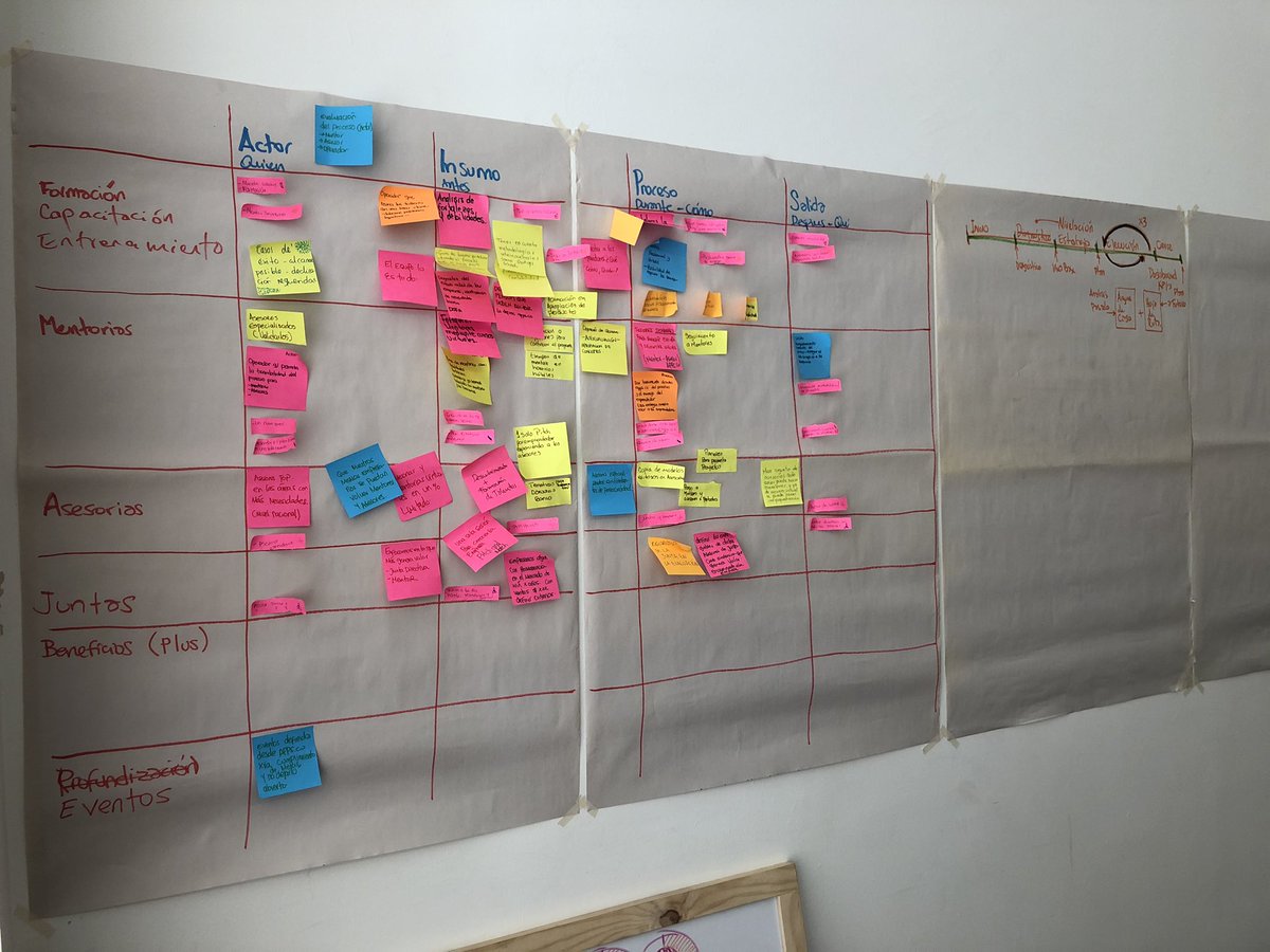AppsCo's tweet photo. #AEstaHora | En mesa de trabajo realizando la matriz de la fase Crecimiento y Consolidación con aportes del #TeamAppsCo 🙌 https://t.co/tZPH6ED7ao