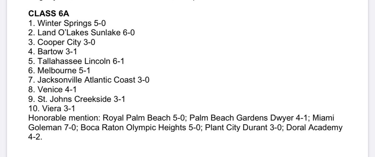 SunlakeSoftball's tweet photo. Climbing the rankings but hardwork and dedication don’t stop by being successful! Stay hungry @SunlakeSoftball Coaches and Players. Lots of work still to do! One Game at a Time! Our Journey! #mudita #2D4M #onegameatatime @Seahawk__Nation @Sunlakesport1 https://t.co/P9VTKRQdZ6