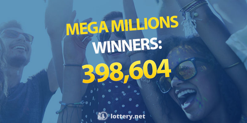 There were 398,604 winners in last night’s #MegaMillions! 🎉 
👉Check if you’ve won: lottery.net/mega-millions/… 

#WednesdayWisdom #WinItWednesday #WednesdayMotivation #WednesdayThoughts #WednesdayVibes #Humpday #lottery #lotterywinner