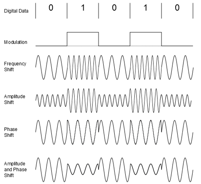 EEWorld_Aimee's tweet photo. In the scheme of things, it's #digitalmodulation. Get back to basics on @5GTechWorld with @5Gtech_Martin https://t.co/wB95f1VNXP   #5G https://t.co/502nuPUcRH