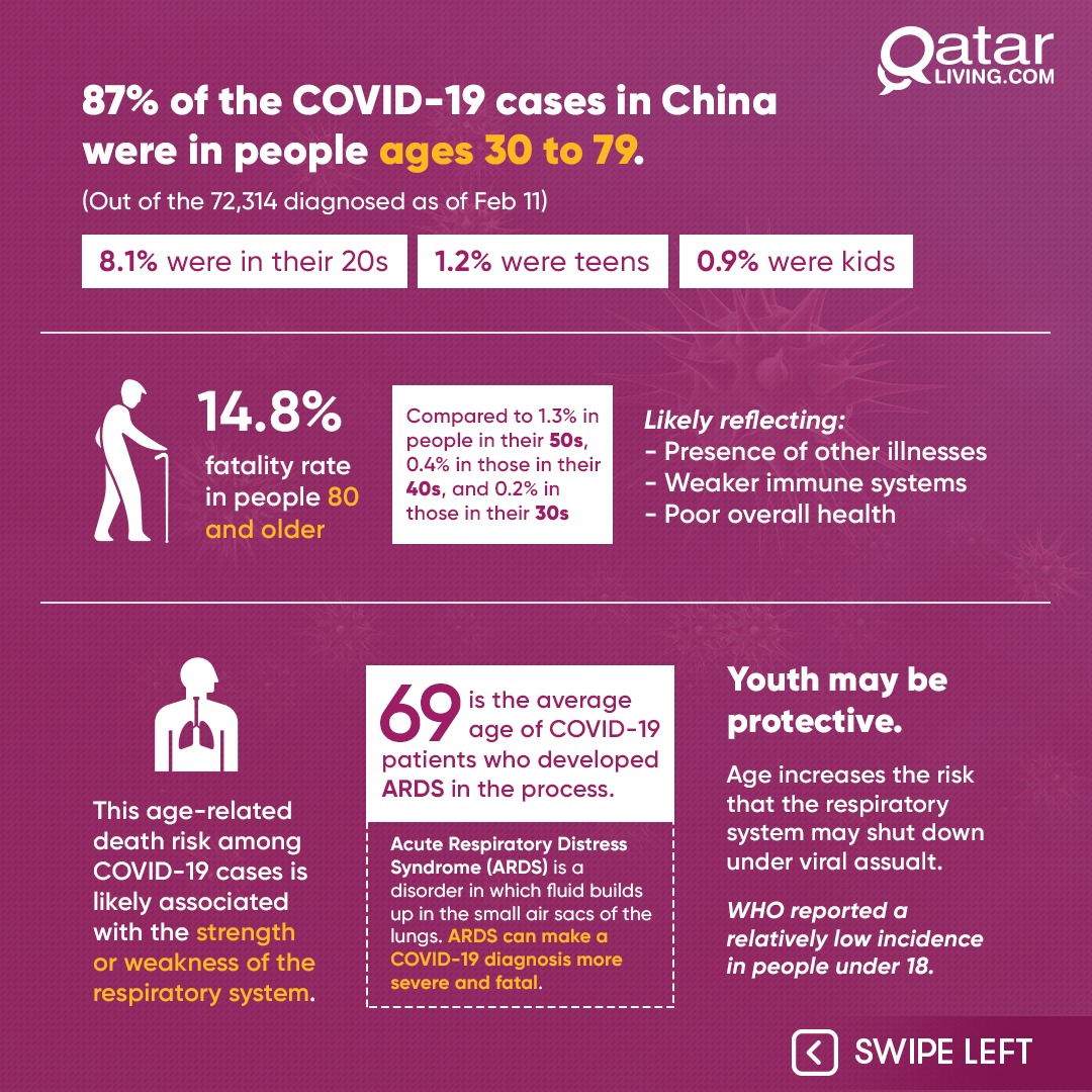 qatarliving's tweet photo. As cases of the novel coronavirus (COVID-19) surge across the world, understanding the virus and its symptoms has become increasingly important.
Here's everything you need to Know!
#QLcares
#COVID19
#Qatarliving
@HMC_Qatar https://t.co/trJE8Pbiqx