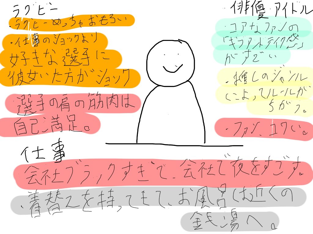 kaitoo321789's tweet photo. 【レンタル活動記録✨】

本日のレンタルは仕事やめて暇になったので色々話したい、との依頼。

話がエグすぎて終始「ピー」かけないといけない話題に。

演劇やアイドルのファンのツイッターはルールが多いらしく、ネットもリアルも縛られてるなーって思った。

伝えたいことは芸術的に絵で紹介します https://t.co/VFldnB09p0