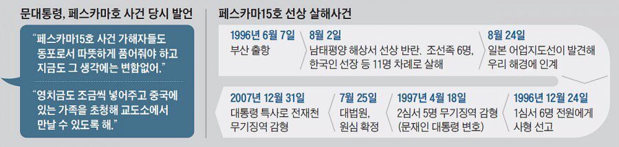 조선족 향한 그분의 사랑