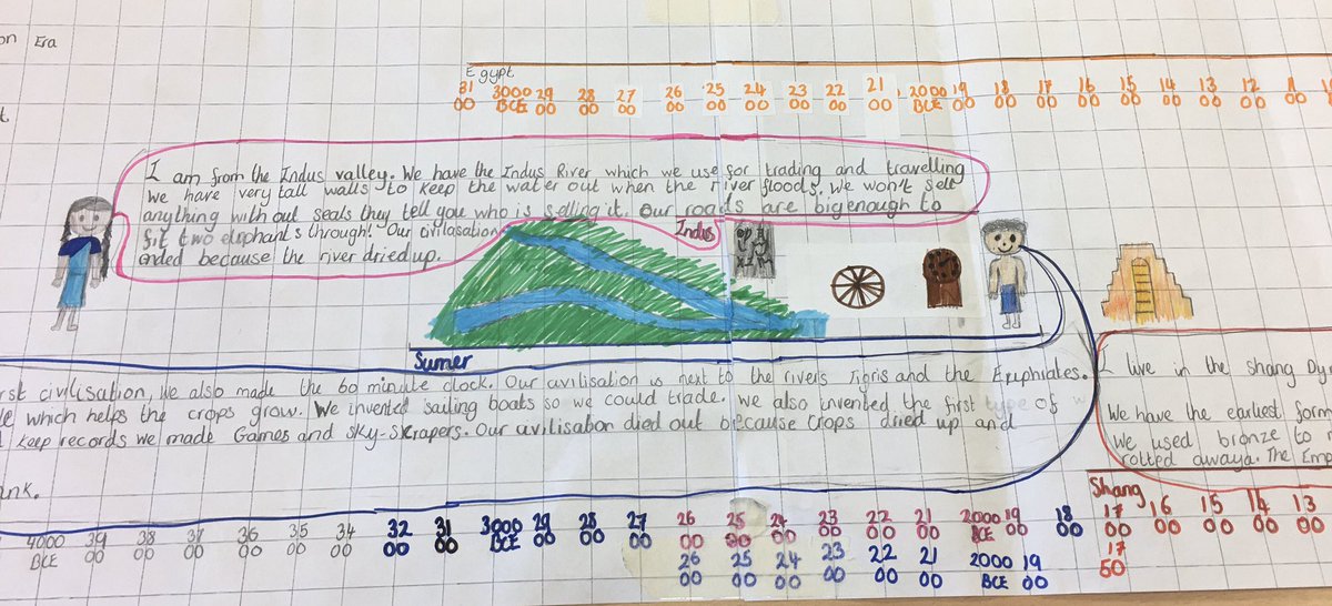 hackforthschool's tweet image. Illustrated timelines, demonstrating knowledge of ancient civilisations @histassoc @BenMBallin Includes some interesting geographical detail @The_GA Thanks to @TTSResources @Oddizzi @Digimap4Schools for classroom resources #mixedageteaching #curriculum