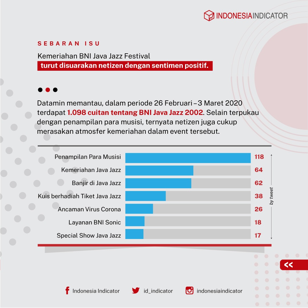 id_indicator's tweet photo. Penampilan Isyana Sarasvati menjadi sorotan pemberitaan serta perbincangan netizen. Ternyata ada yang spesial dari aksi panggungnya, lho. #jjf2020 #javajazz2020 #isyanasarasvati #isyanation #indonesiaindicator https://t.co/vJ5LkeHaQE