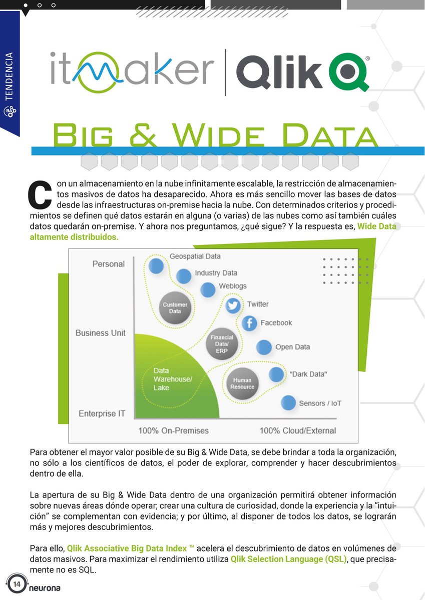 ITMakerArg's tweet photo. ¡Cómo nos gusta esta revista! @FlavioFazzano  nos cuenta en revista @Baneurona la visión de IT Maker en el mundo de Big Data con Qlik. 
#bigdata #qlik #Itmaker https://t.co/NcWWaCB9H1