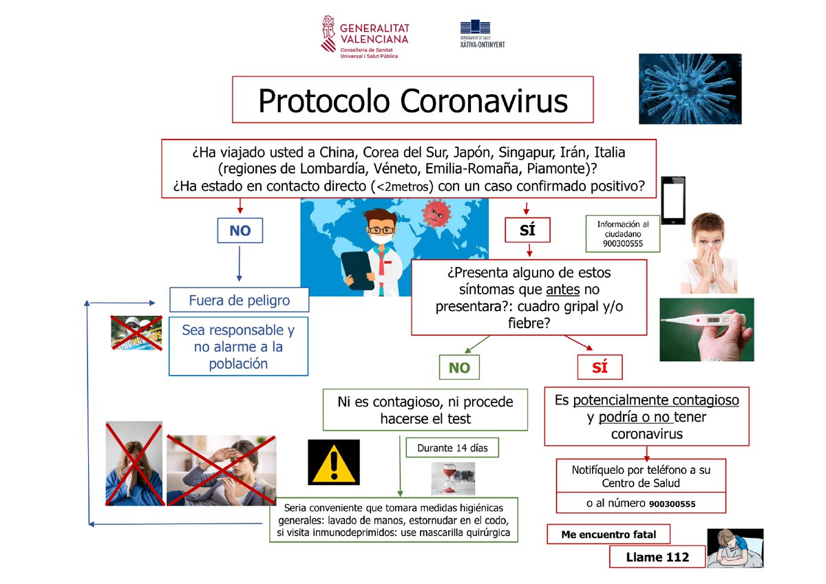 GVAdsxo's tweet photo. Si has viatjat a zones de risc o has estat en contacte directe amb algun cas confirmat de #coronavirus aquí tens com actuar https://t.co/ffwMHhIULK