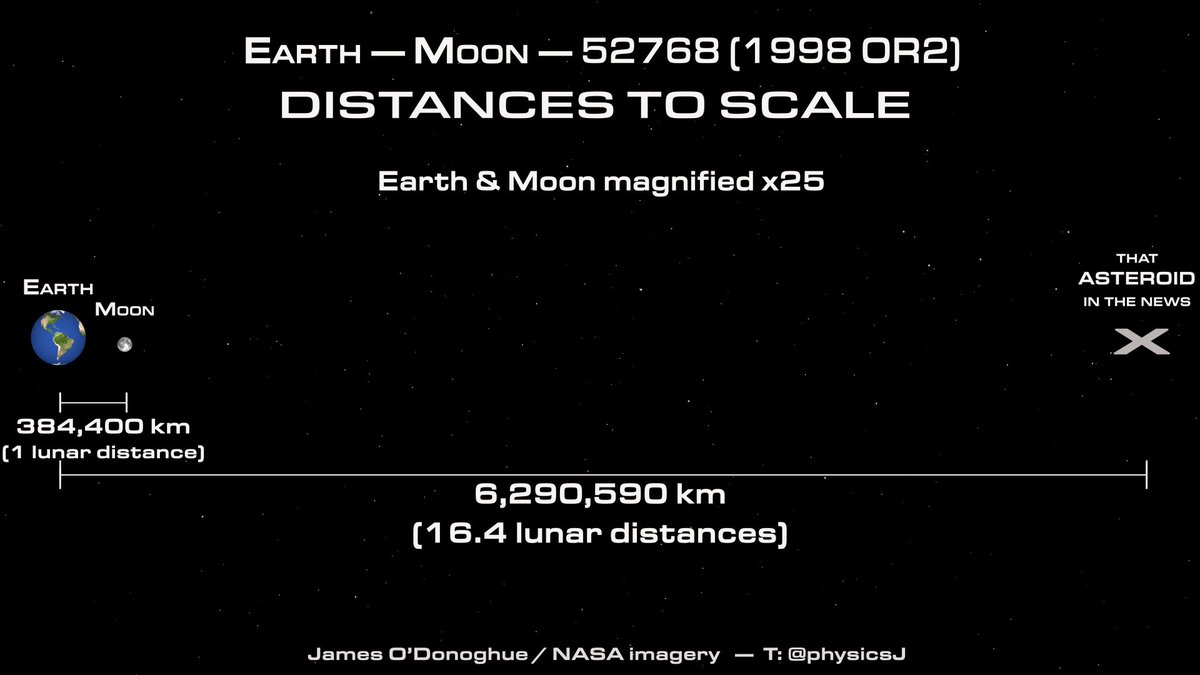 NASA Says 4-Kilometer Asteroid Will Fly Safely By Earth In April