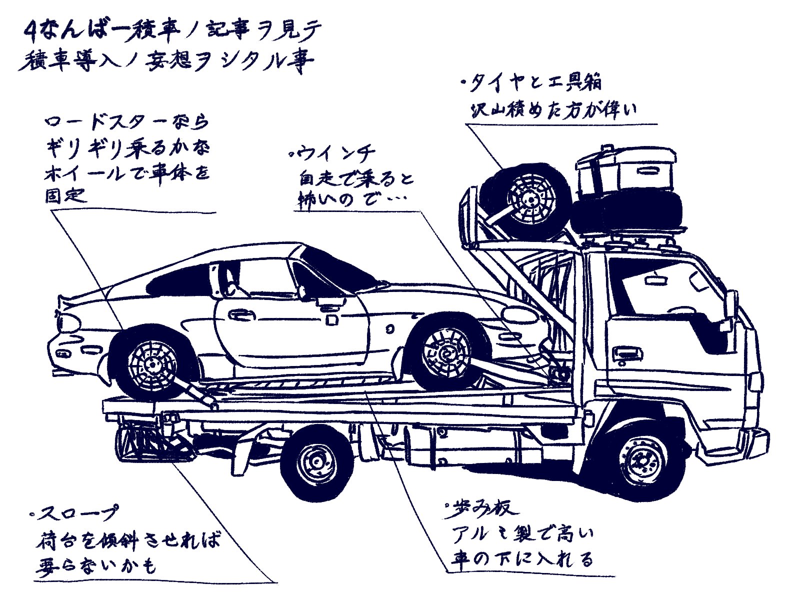 4ナンバー積車自作についてまとめられている人が居たので 何となく欲しくなって妄想です 多分私は要らない T Co Nrrffeiqsf Twitter
