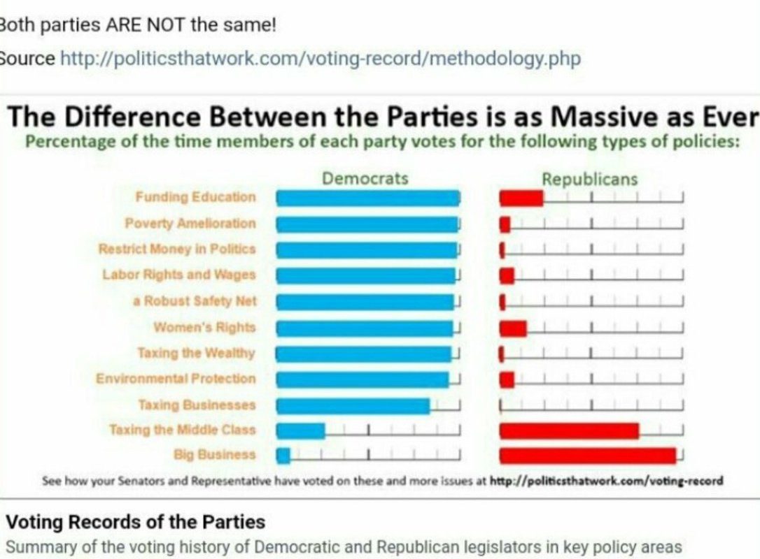 The DEMOCRATIC party fights  #ForThePeople  #ForOurPlanet  corruption in politics, climate change, equal rights equal pay wage increase tax breaks for middle class protecting Social Security public schools affordable healthcare https://twitter.com/JustAGurLnSwedn/status/1235190625949093888?s=19