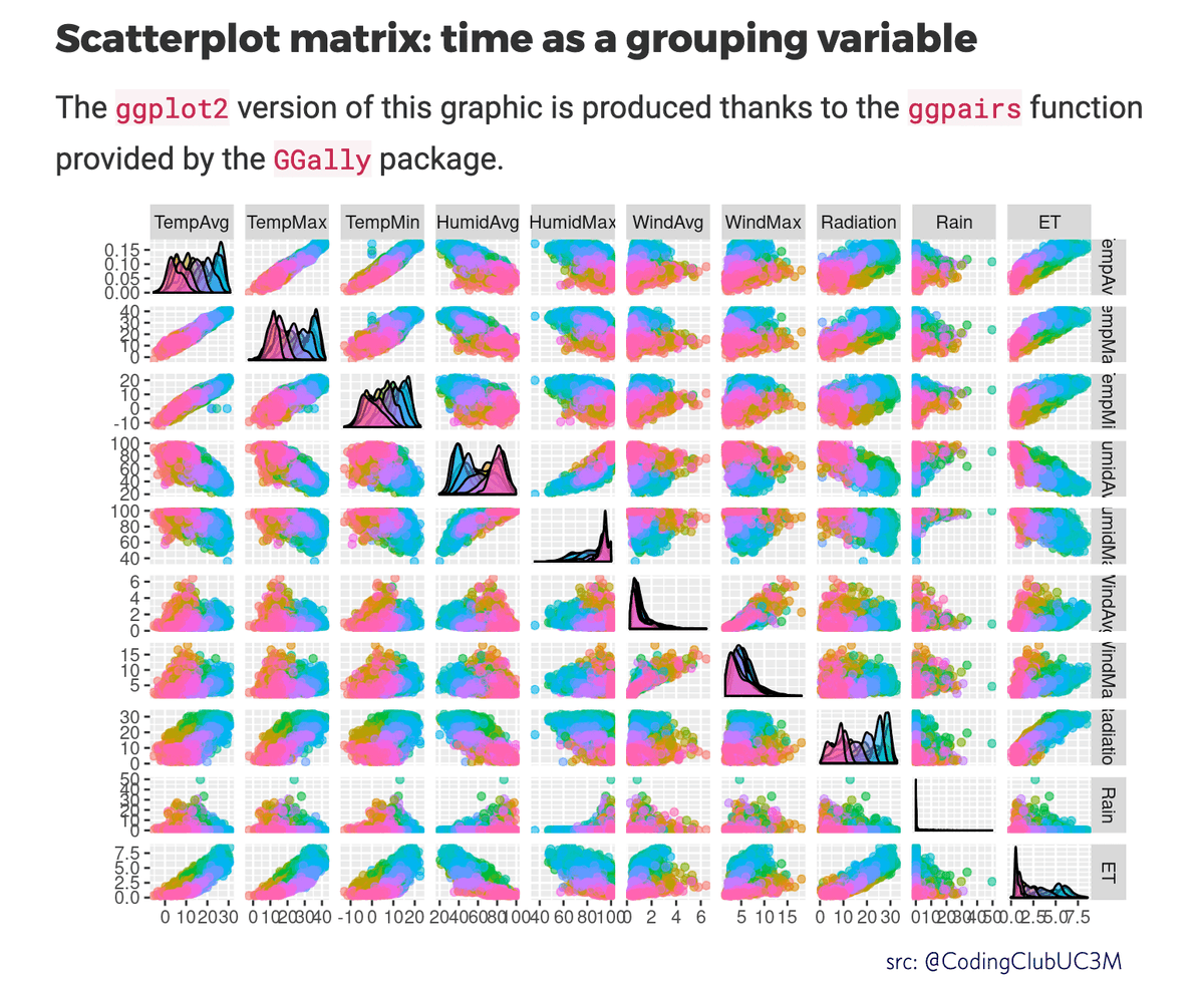 dataandme's tweet image. ⏰ Nice, coded of examples from @CodingClubUC3M:
📈 &quot;Displaying time series with R&quot;  
buff.ly/2VO5Ysx #rstats #dataviz