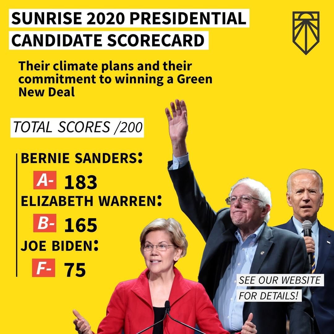 sunrisemvmt's tweet image. We asked him 200 points worth of questions on climate policy. 

He failed: scorecard.sunrisemovement.org