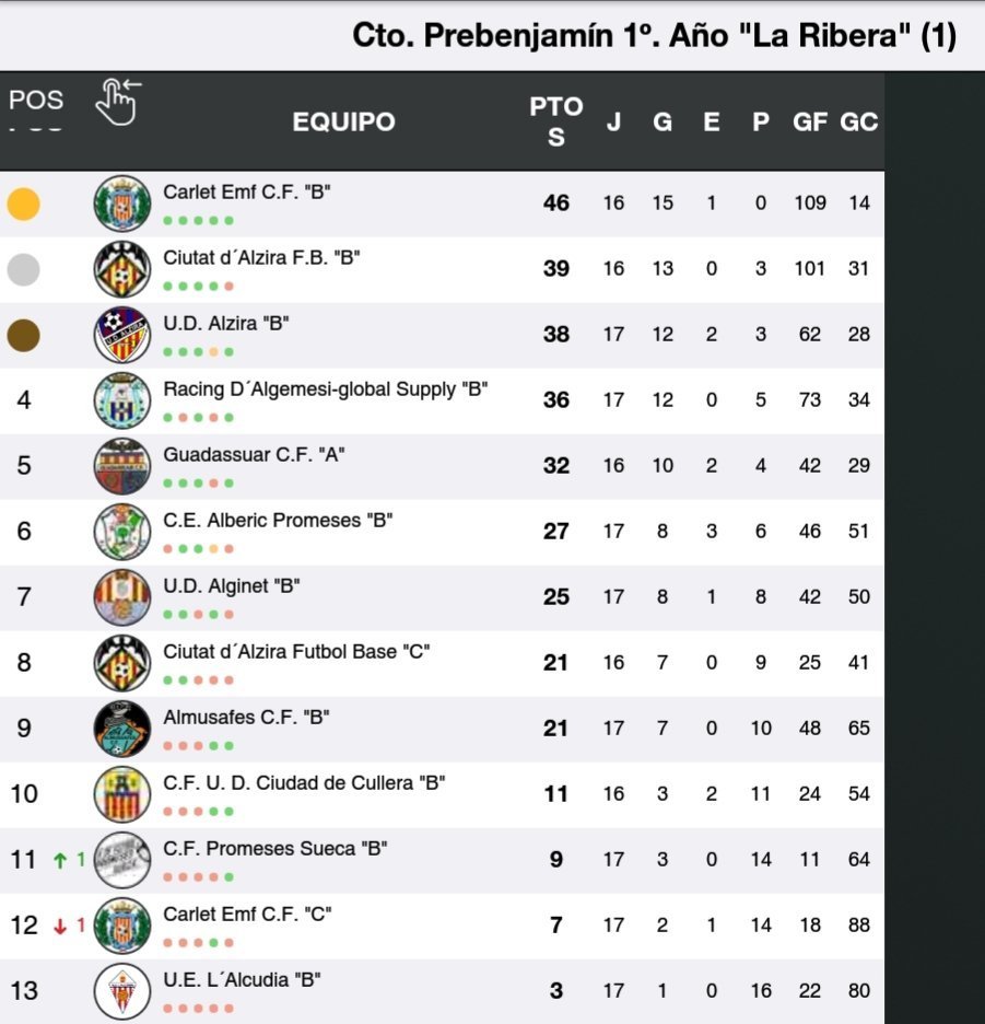 ➡️ PREBENJAMÍN B ⬅️ racingdealgemesicf.es/%e2%9e%a1%ef%b…