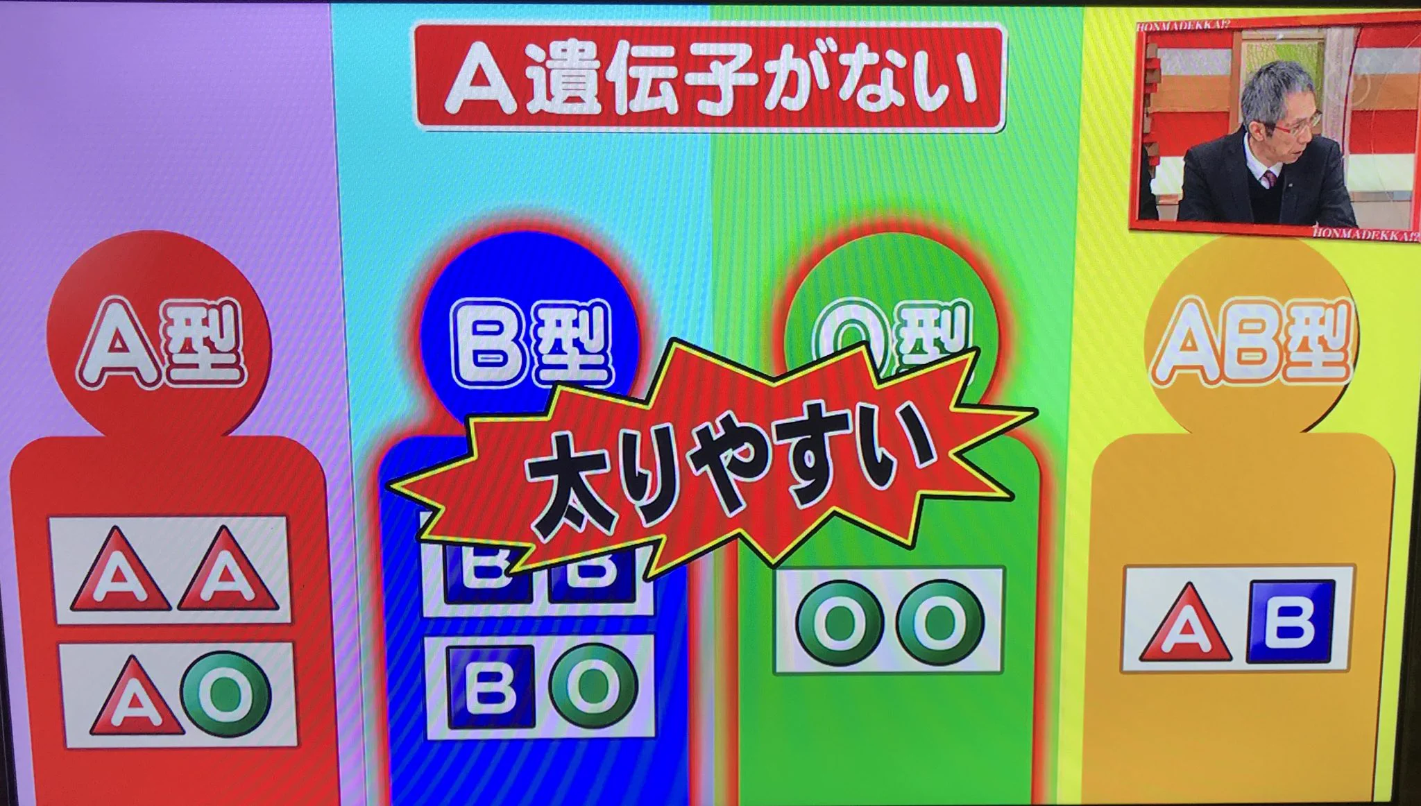О型とＢ型は太りやすい？遺伝子的な理由もかいてあるのであるので、気になる方はご覧ください。