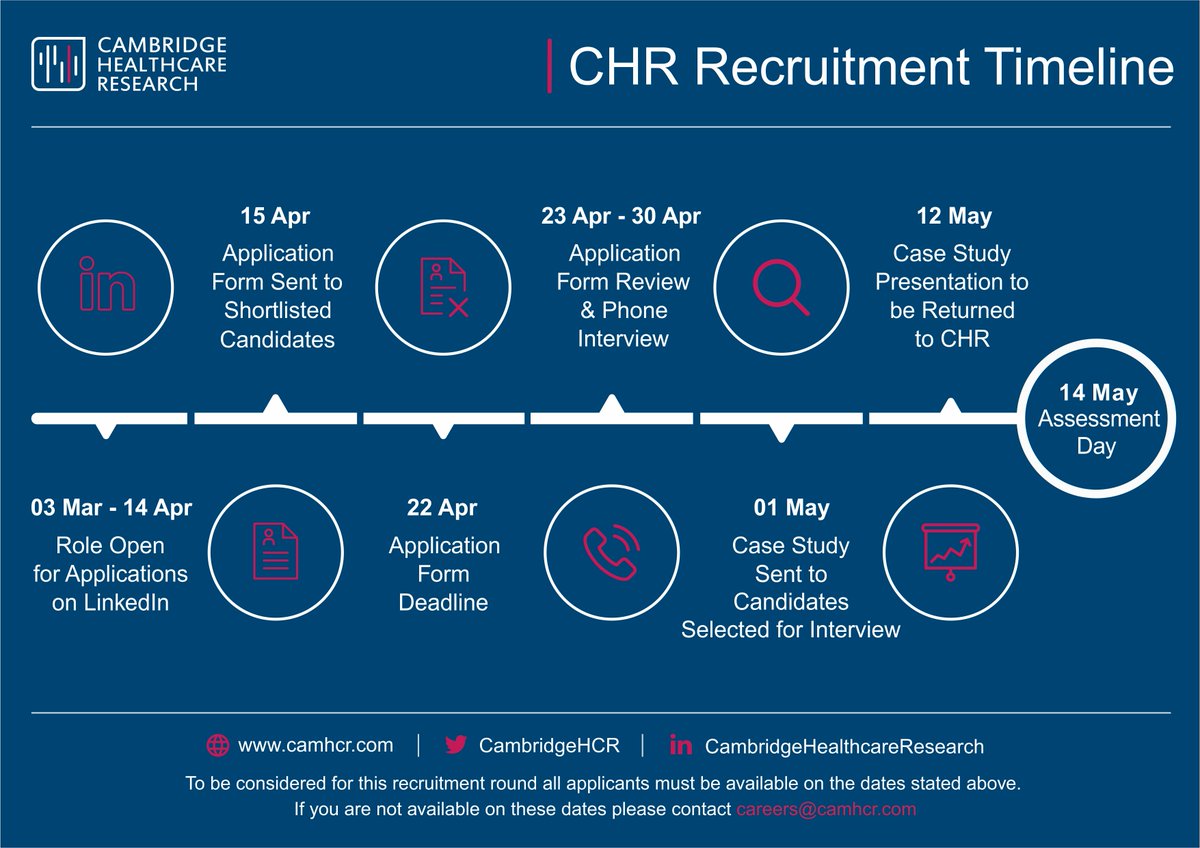 CambridgeHCR's tweet photo. The deadline for submitting #CVs for the current #RecruitmentRound is tomorrow! Join our #amazing &amp; #growing teams in #Cambridge or #London: https://t.co/OzfkRIURQ9 #LifescienceConsulting #HealthcareConsulting #ConsultingCareers #CareersinConsulting #TeamCHR #Consulting #CHR https://t.co/kyXsFonx2V