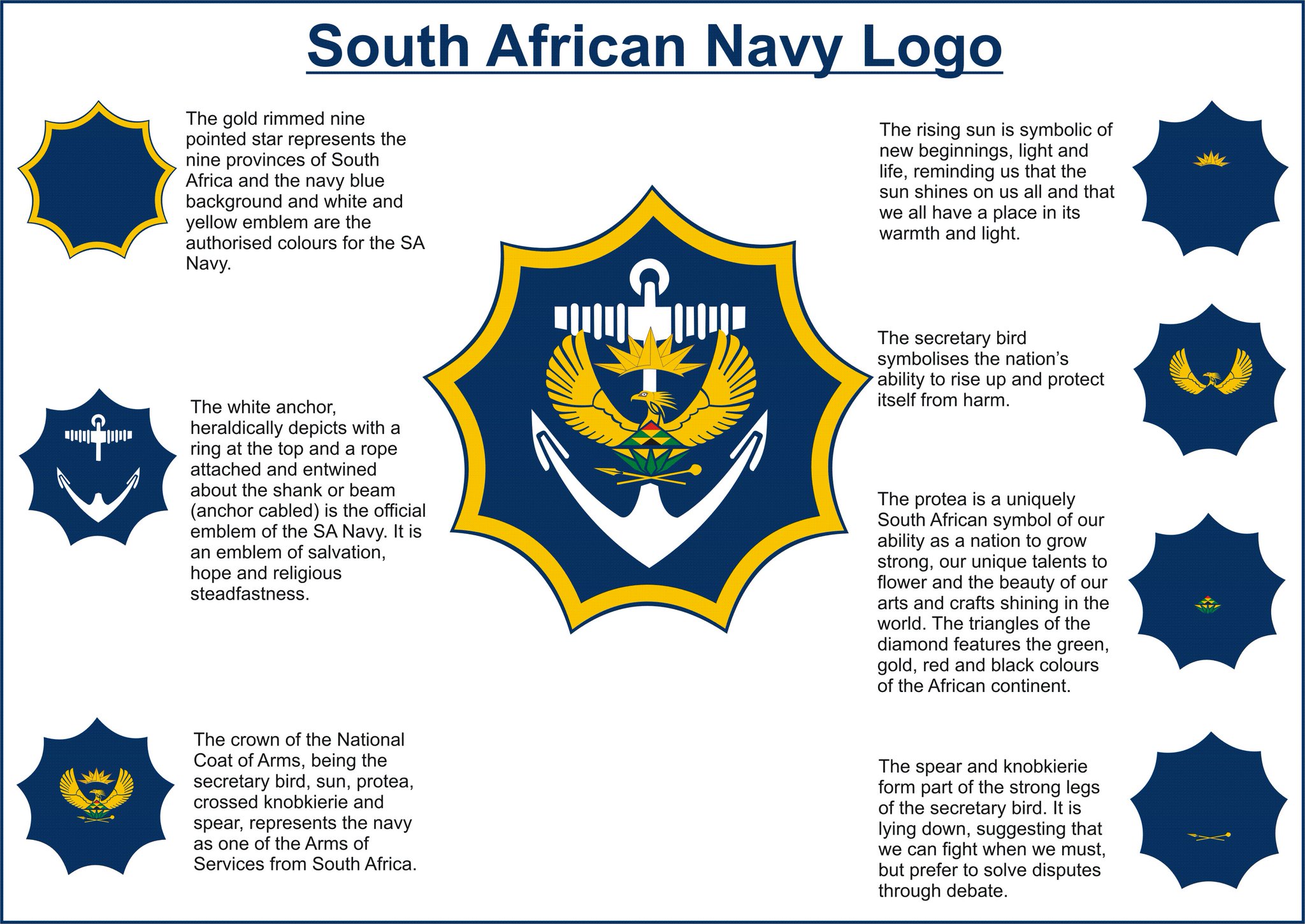 SA National Defence Force on Twitter: