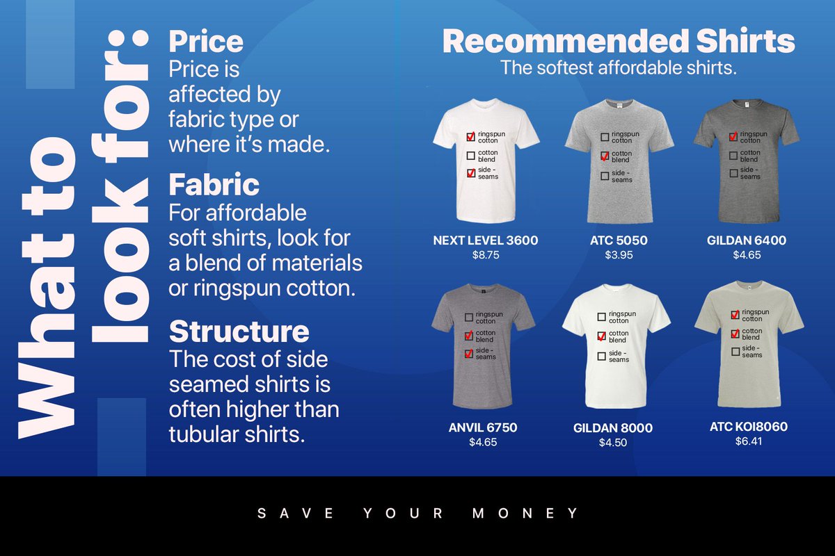 TShirtElephant's tweet photo. How to 💰SAVE  💰 your money when placing an order | Part 1 

Your shirt choice is an important factor in how your order will be priced. What's important to you? 

Find out what to look for and our recommendations for the softest affordable shirts.

#customapparel #screenprinting https://t.co/WmhwI8XTu2