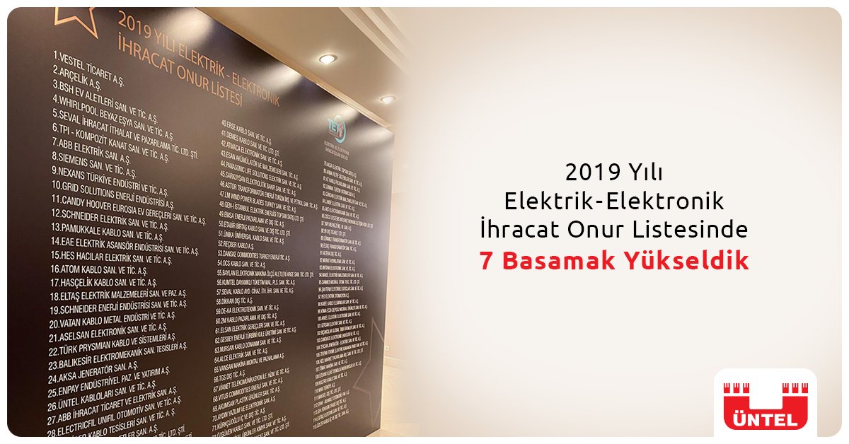 UntelKablo's tweet photo. Elektrik – Elektronik İşletmeleri İhracat Onur Listesinde 2018 yılına göre 7 basamak yükselerek 26. sırada tamamladık. Emeği geçen tüm çalışan ve paydaşlarımıza teşekkürlerimizi sunarız.
#ÜntelKablo #Üntel #UntelCable https://t.co/HDM2NQkdn5