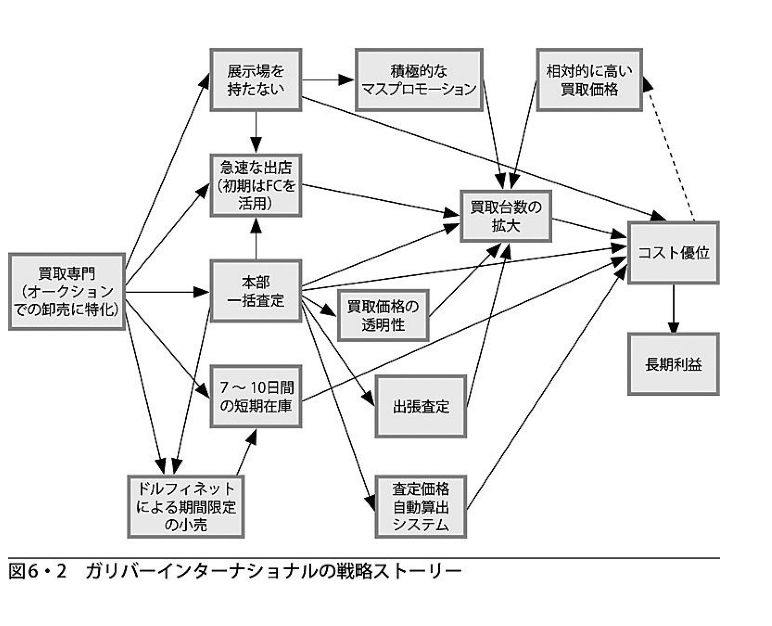 堀元 見 衒学者 おっ ストーリーとしての競争戦略 が40 ポイント還元セール 3 5まで この本 超面白いんですよ ビジネスにおける競争戦略とは 打ち手がつながって面白い ストーリー になっていることだ という主張を豊富な実例と共に解説する本
