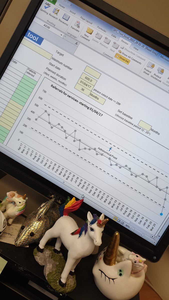 Melinda2050's tweet photo. Putting my AITT course learning into practice! #spcchart @Kegs_kerry @awilson_steph https://t.co/rDLZW8BXXd