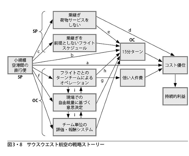 堀元 見 衒学者 A Twitter おっ ストーリーとしての競争戦略 が40 ポイント還元セール 3 5まで この本 超面白いんですよ ビジネスにおける競争戦略とは 打ち手がつながって面白い ストーリー になっていることだ という主張を豊富な実例と共に解説する本