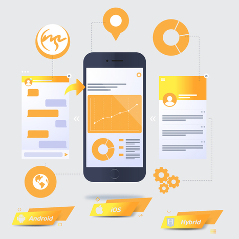 shrivcommedia's tweet image. We provide best Mobile App Development and Designing Services according to clients requirement. 24/7 Support.
Contact us at: info@commediait.com
#iOS_Development_Services_Company
#Android_App_Development_Services_Company
#Mobile_App_Development_Services