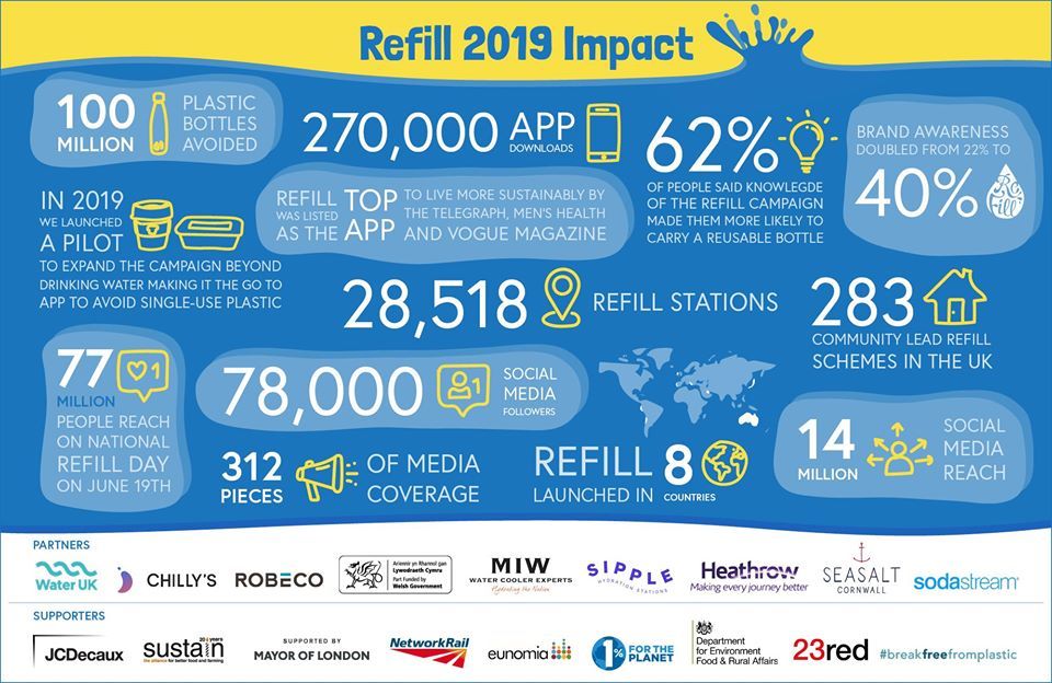 Refill Return tweet media