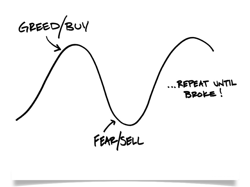 BreakwallAM's tweet photo. It seems an appropriate time to re-post one of our favorite columns ever - How Greed and Fear Kill Returns by Carl Richards. It is a quick reminder that emotional responses to market movements will harm investors rather than save them.

https://t.co/8ay0mCVOlK https://t.co/Ezn1OgfNlF