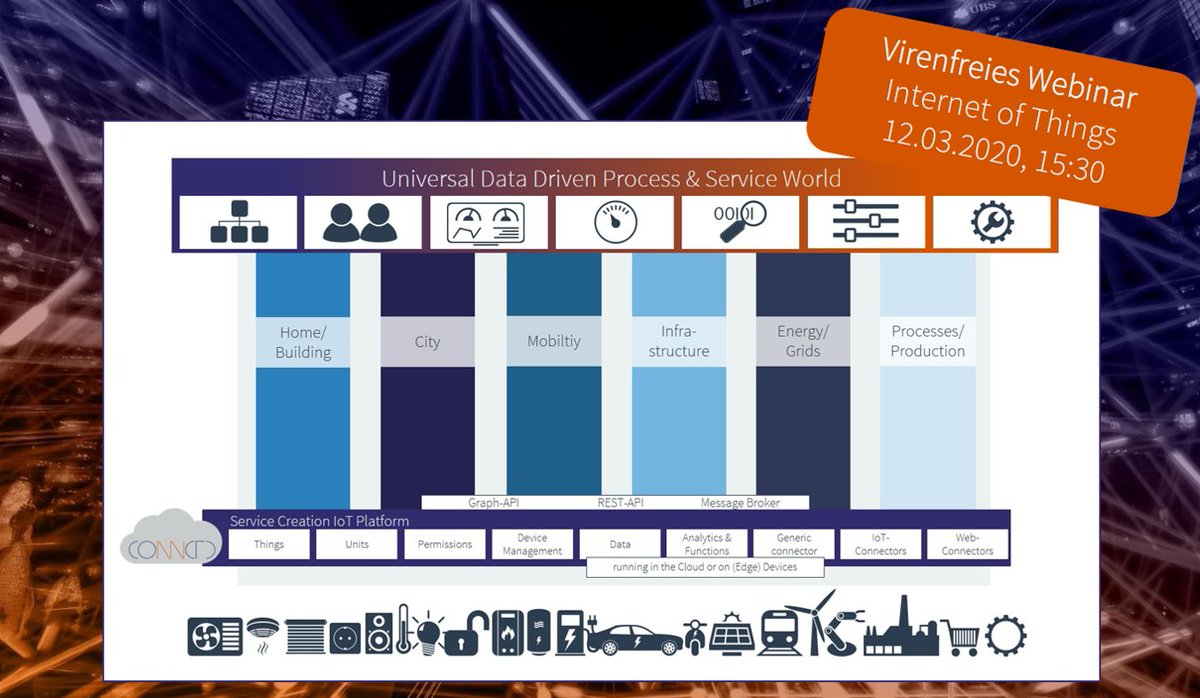 Virenfreies IoT-Webinar - In Zeiten abgesagter Konferenzen und Messen bietet IoT connctd am Donnerstag, 12.03.20, 15:30 Uhr ein kostenloses Internet der Dinge-Webinar an. 
Reply mit "+1" für Einwahldaten. mailchi.mp/534a80e3036f/i…
#IoT #developers #Interoperability #devices #IIoT
