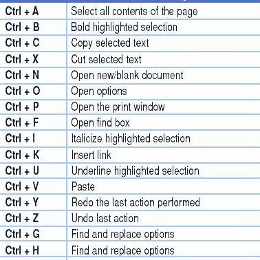 EdMmuni's tweet photo. MS Word Shortcut sheet: Rahisisha uandaaji wa document zako kwa japo shortcut 2-3 https://t.co/INSsXuyS59