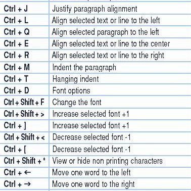 EdMmuni's tweet photo. MS Word Shortcut sheet: Rahisisha uandaaji wa document zako kwa japo shortcut 2-3 https://t.co/INSsXuyS59