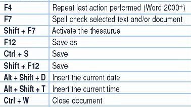 EdMmuni's tweet photo. MS Word Shortcut sheet: Rahisisha uandaaji wa document zako kwa japo shortcut 2-3 https://t.co/INSsXuyS59