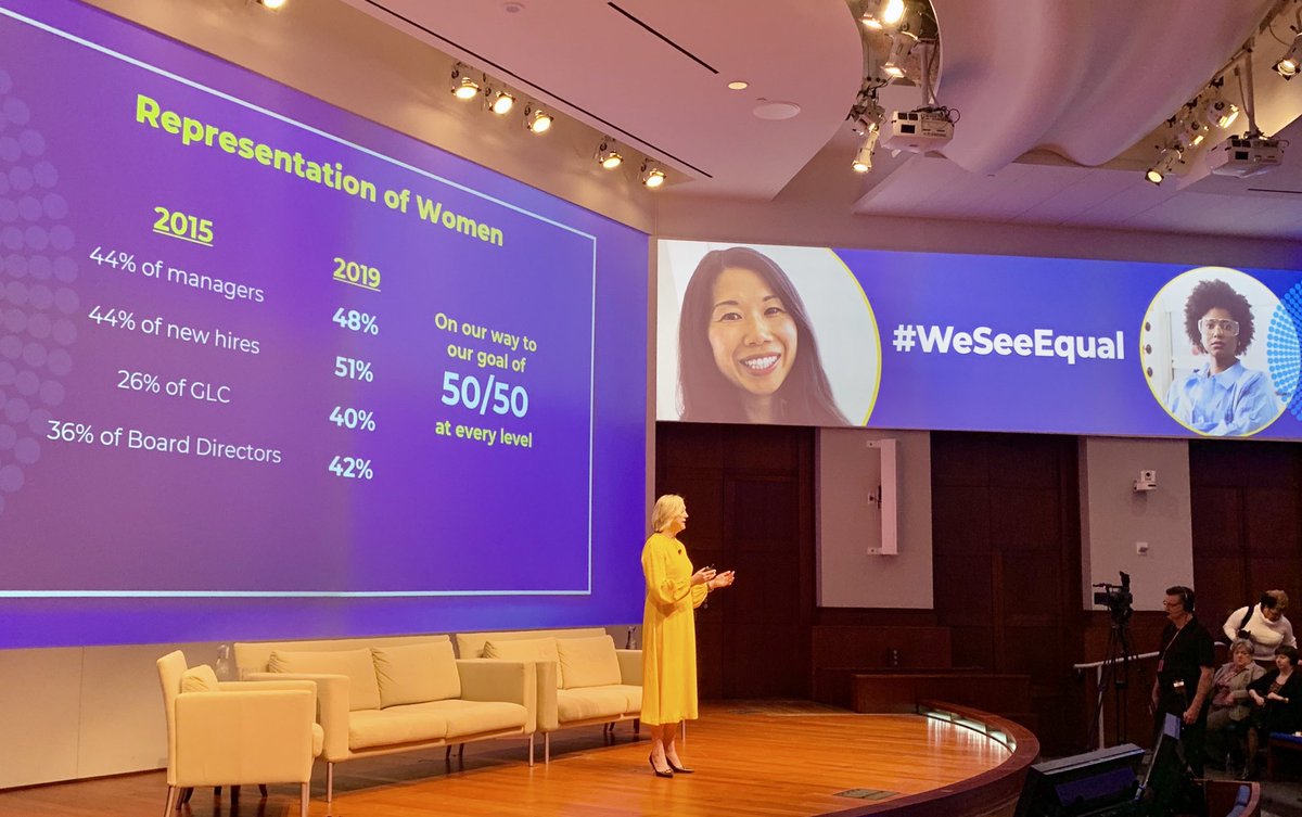 Proud that ⁦@ProcterGamble⁩ is making real progress in driving gender equality, but not settling for “close enough.” 50/50 is the goal at EVERY level, including recognizing important multicultural and intersectional aspects of the opportunity.  #WeSeeEqual