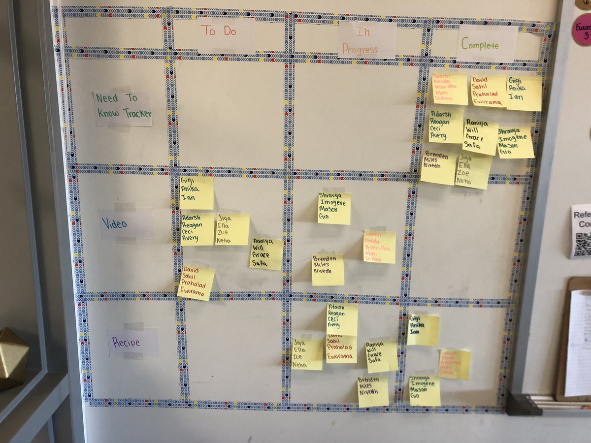 DQ: How can we as nutritionists contribute a culturally responsive meal to LCPS lunch menus? Quick check in to see everyone’s progress with our #kanban board for our current #pbl experience! <a href="/GoshenPostES/">Goshen Post ES</a> <a href="/PBLWorks/">PBLWorks</a> <a href="/PBLMatters/">PBLMatters</a> #gogpgators