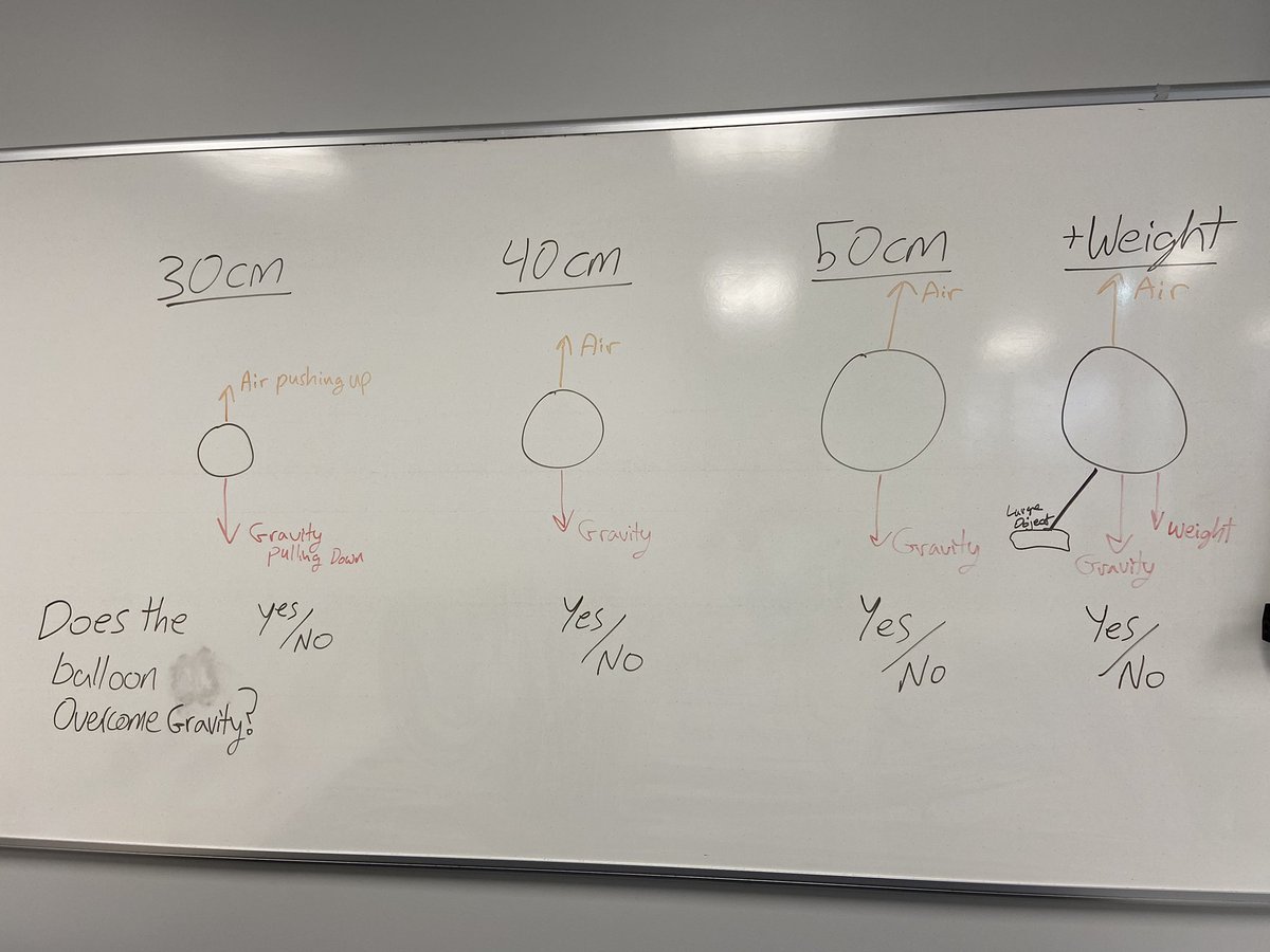 KevinThomasOCPS's tweet image. Last session for 5th grade science #impactCDL this year. Excited to have everyone here to review #SSAshuffle We’re in the final stretch y’all. #75 we can do it! @KimSeaver_OCPS @RyanCarlsonOCPS @matttimmOCPS @JillAdcock_OCPS @DaveGorham_OCPS #OCPSsci5