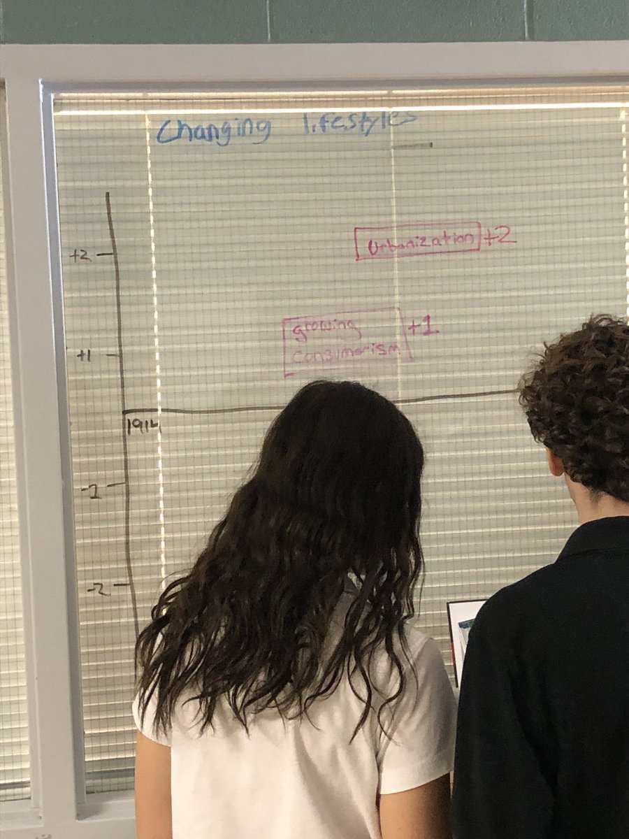 douccath's tweet photo. Creating a timeline with attitude @TheBlueBlast and inquiring to what extent was the period of 1914-1929 a period of progress or decline #thinkingclassroom  #inquiry #criticalthinking #CHC2D #collaboration #WhatWCDSBdoes @WellingtonCath #lessonforlife https://t.co/o4QZazSu1U