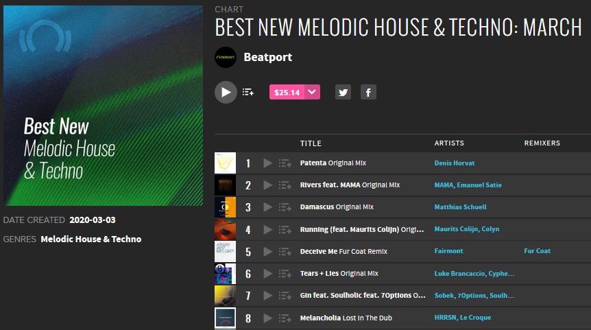S7options's tweet photo. Sobek X Soulholic &amp; 7Options - Gin is out on all your fav. platforms

link: https://t.co/NNxlqb2bIq

ps: thanks Beatport for the nice features and the good company #best #secret #weapon https://t.co/9lgOxbb59t