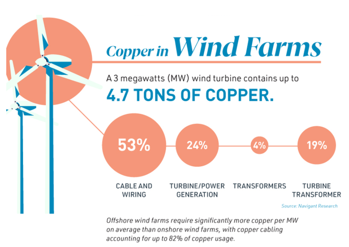 forest4032's tweet photo. #WeNeedCopper #MTR #SFR #ARS
From cutting-edge recycling in Belgium to rainwater treatment in Bulgaria, the #copper industry across Europe is implementing solutions to tackle environmental challenges. Click the link to see more https://t.co/hSlfO4lEsW
https://t.co/5HEpatf0Mp https://t.co/HBozbBfmVI