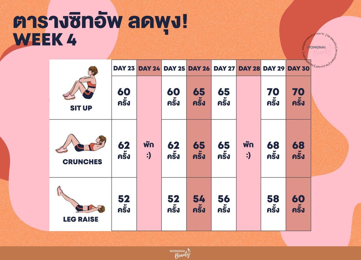 ทำตามตารางนี้ได้ผลอยู่นา ท้องไม่ค่อยเหลวมันแบนๆราบๆพุงไม่ออก