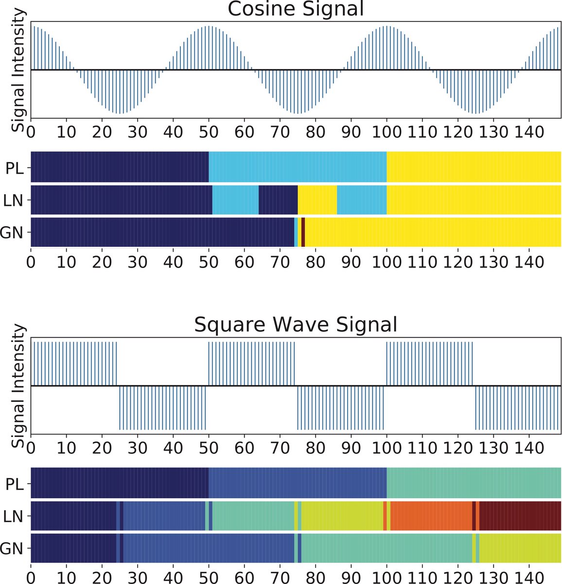 George Mias (@georgemias) on Twitter photo Our new preprint is now available on <a href="/biorxivpreprint/">bioRxiv</a>: Visibility Graph Based Community Detection for Biological Time Series biorxiv.org/content/10.110… Great job <a href="/MinzhangZheng/">M Zheng</a> and collaborators <a href="/SergiiDomanskyi/">Sergii Domanskyi</a> <a href="/piermaro/">Carlo Piermarocchi</a>
#graph #timeSeries Our new preprint is now available on <a href="/biorxivpreprint/">bioRxiv</a>: Visibility Graph Based Community Detection for Biological Time Series biorxiv.org/content/10.110… Great job <a href="/MinzhangZheng/">M Zheng</a> and collaborators <a href="/SergiiDomanskyi/">Sergii Domanskyi</a> <a href="/piermaro/">Carlo Piermarocchi</a>
#graph #timeSeries