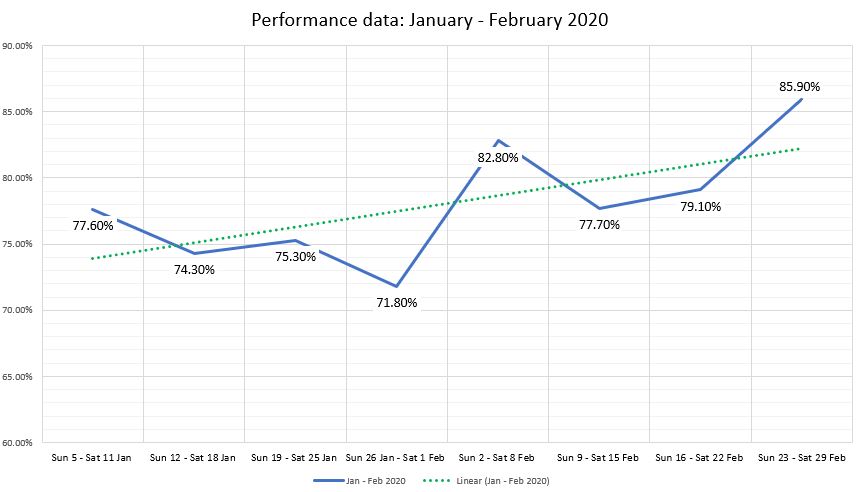 SWR Help tweet media