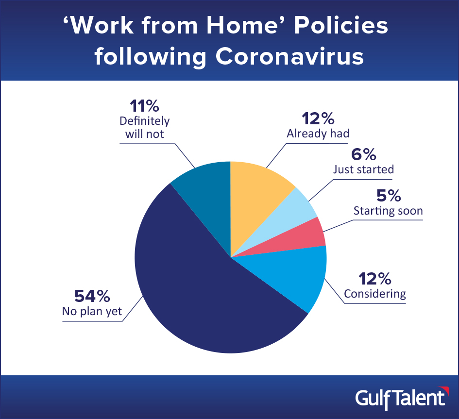 GulfTalent tweet media