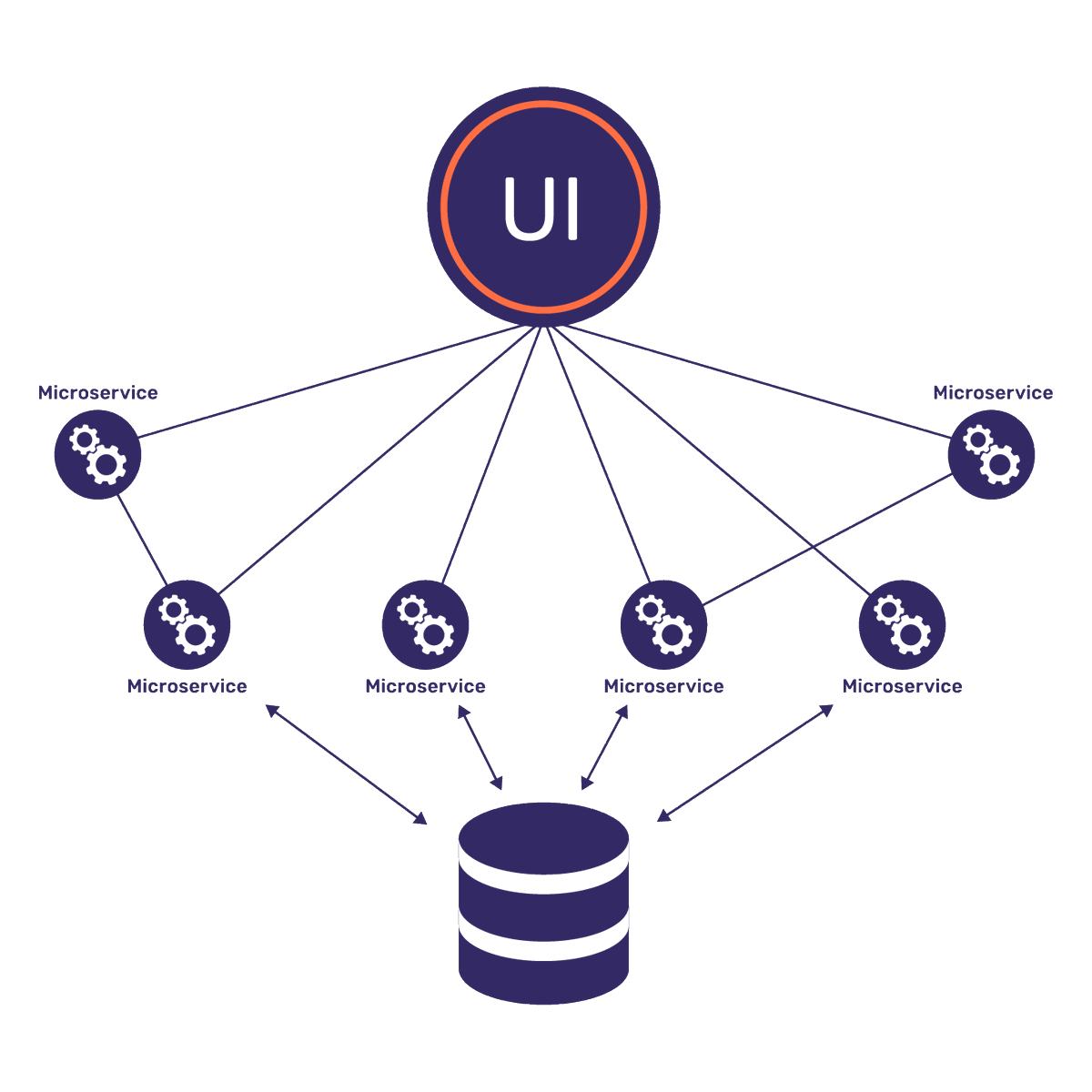 Java On Twitter Scaling Relational Spring Microservices Without Load Balancers Https T Co W6nzmyfs5y