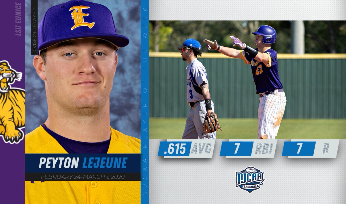 NJCAABaseball's tweet photo. Peyton LeJeune was a run factory last week ๐ญ
The LSU Eunice shortstop was the catalyst to the Bengals picking up a four-game sweep of the previous No. 11-ranked team, collecting #NJCAABaseball DII Player of the Week honors!
#NJCAAPOTW https://t.co/6gH7me53lx