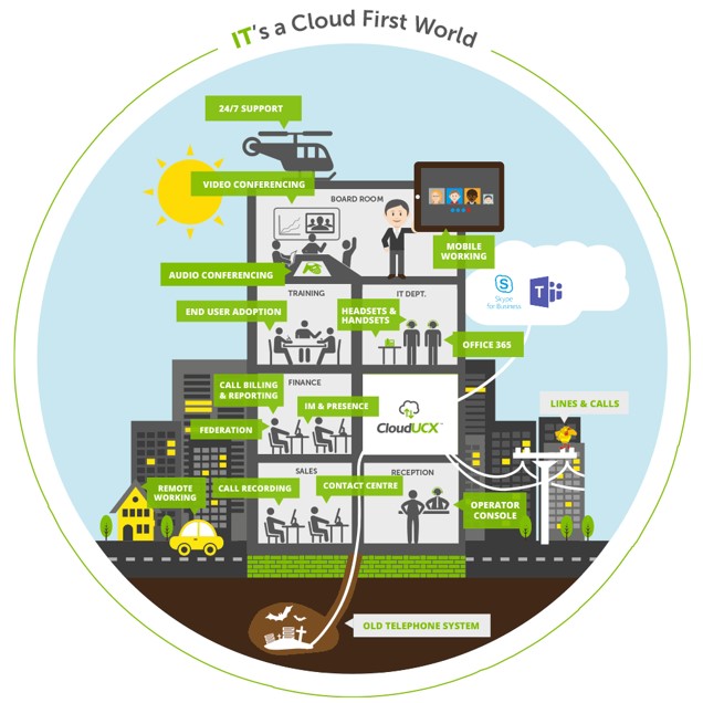 ICON advises Exactive, a leading provider of Microsoft Unified Communications Solutions on its sale to Gamma

#unified #communications  #technology #acquisitions 
#sale #success 

bit.ly/ICONDealAlertS…