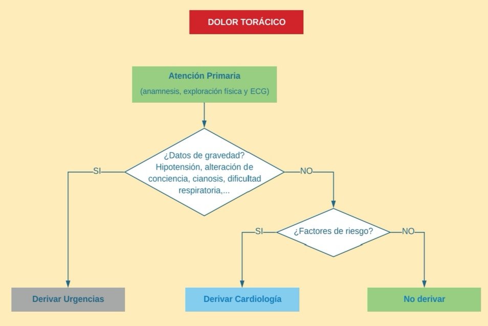 carprimurped's tweet photo. 🗣️Mañana comienzan las videoconferencias CarPriMur pediatria: ruta asistencial del dolor torácico!
https://t.co/4ETrzP41Vc https://t.co/muFQ21yX7s
