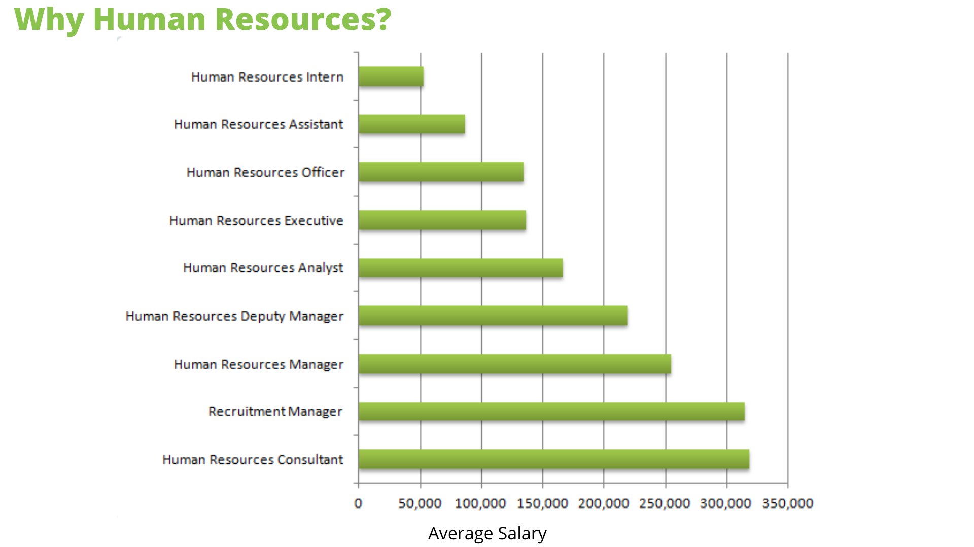تويتر \ MySalaryScale على تويتر: "Human Resources is one of the hot  professions to go into right now, so why not go for it?? #mss  #WednesdayWisdom #WednesdayMotivation #HumanResources #jobsearch #Jobs # salary https://t.co/AAhFNG8saj"