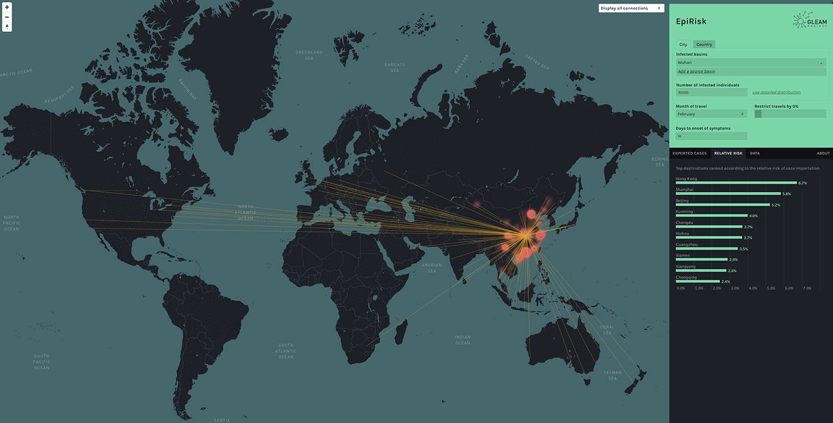 profkurti's tweet image. How Computer Scientists Are Trying to Predict the Coronavirus&apos;s Next Moves - .@IEEESpectrum  spectrum.ieee.org/the-human-os/b… &amp;lt;&amp;lt; #medtech #computerscience #computationalepidemiology #Covid_19 #vvccis101