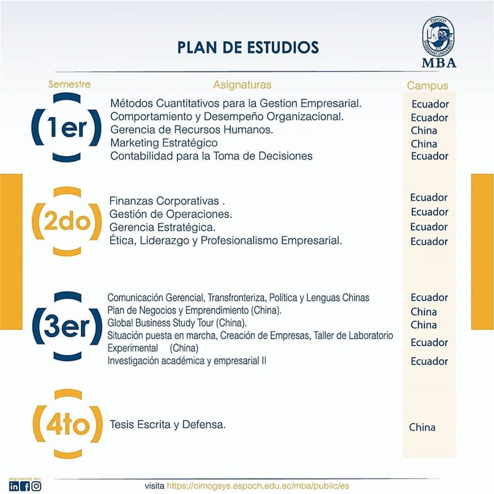 EspochMba's tweet photo. Conoce el plan de estudios del MBA ofertado por @EspochRio y la Universidad de Shanghai.
Duración: 2 años
Pre-inscripción 🔗: https://t.co/IYsnlNqvSt
#MbaShu
#MbaEspochShu
#TeQuieroMiPoli https://t.co/f1Dj8SFDUe