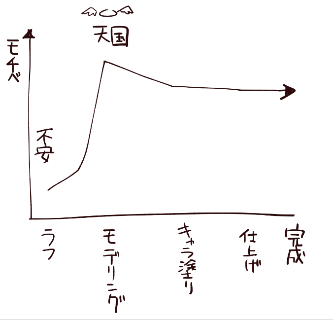 作業工程の違いでこれぐらい楽しさ変わりますね… 